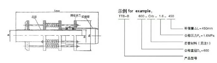 TTB-B������Ͳ�a(b��)����