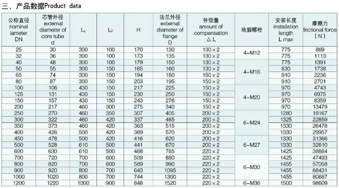 SLT���p������Ͳʽ�a����