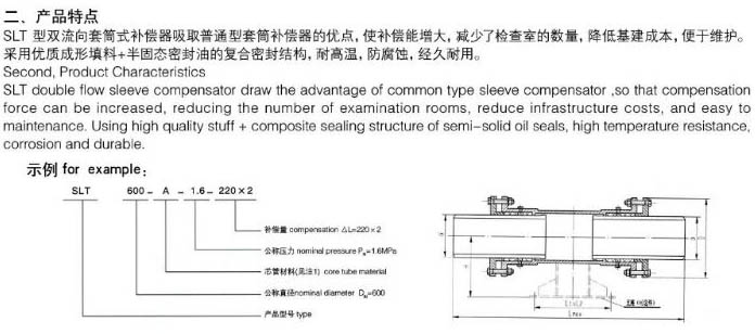 SLT���p������Ͳʽ�a����