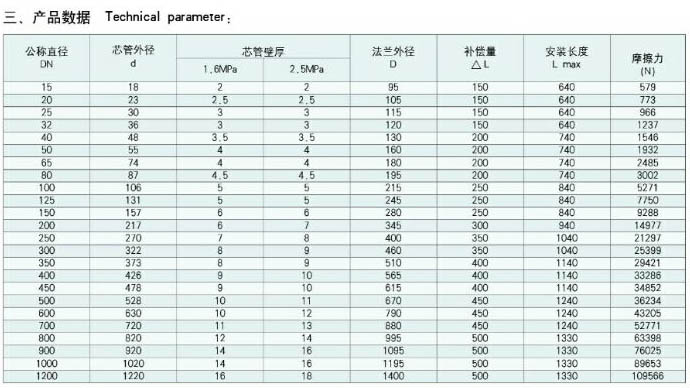 ZTB-Bֱ������Ͳ�a(b��)����