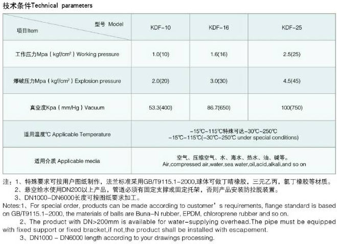 KDF(JGD-F)�Ϳ����ϸ߉����z���^