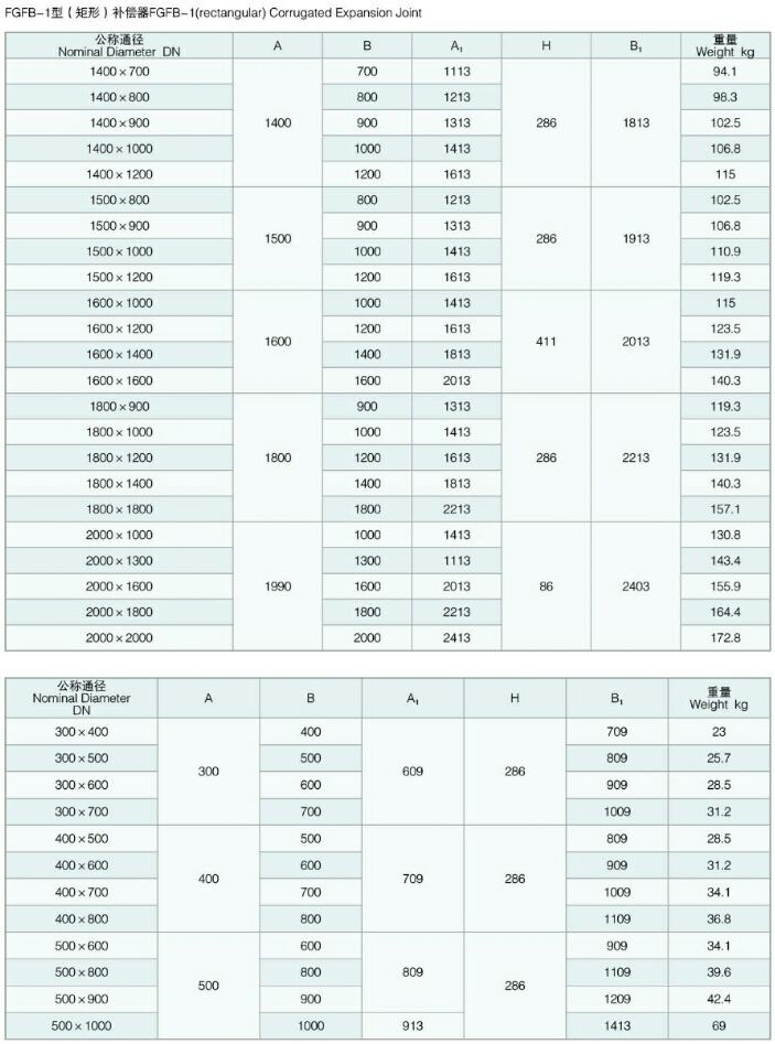 FGFB�����Σ����y�a����