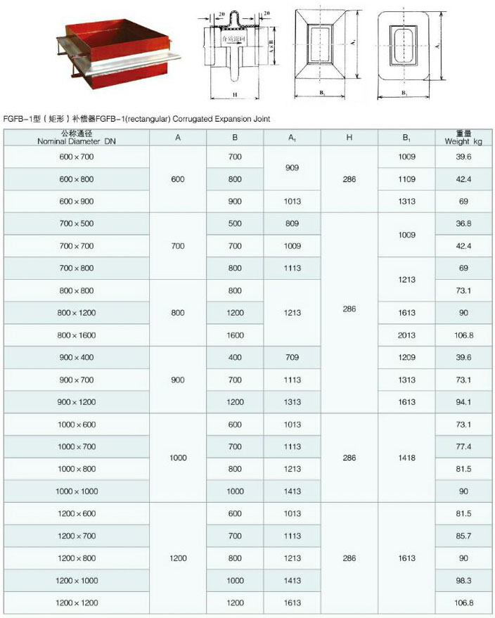 FGFB�����Σ����y�a����