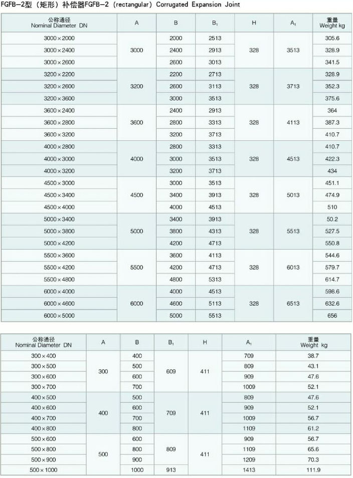 �����L��ú�۹ܵ�YGFB���A�Σ�FGFB�����Σ����y�a����