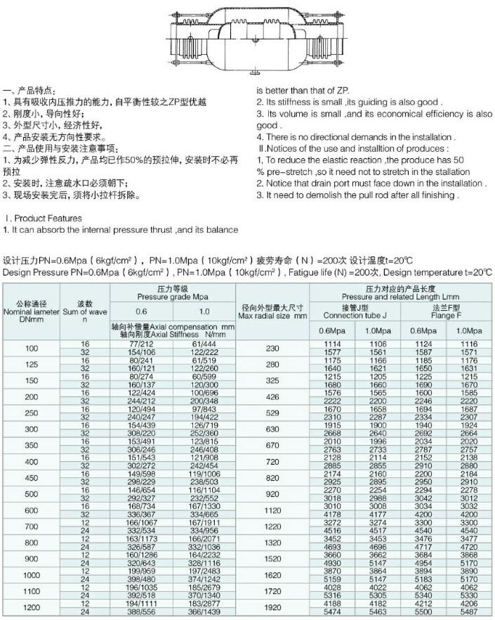 BZPP����ͨʽֱ�܉���ƽ���a(b��)����