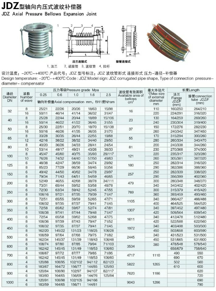 JDZ���S���(n��i)��ʽ���y�a(b��)����