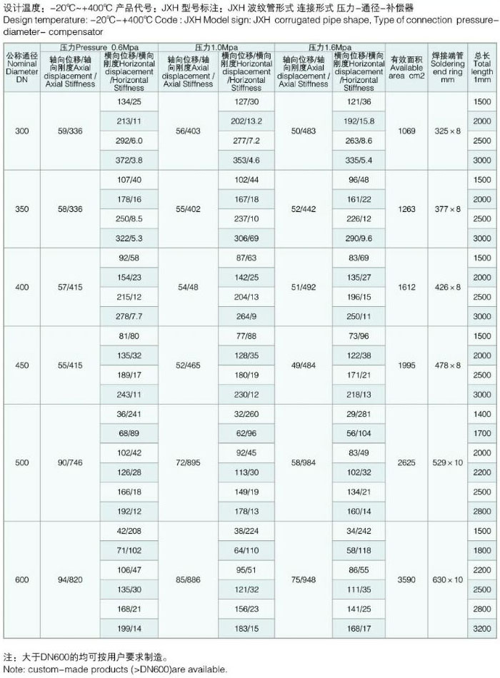 JXH��С���U�M�򲨼y���y�a(b��)����