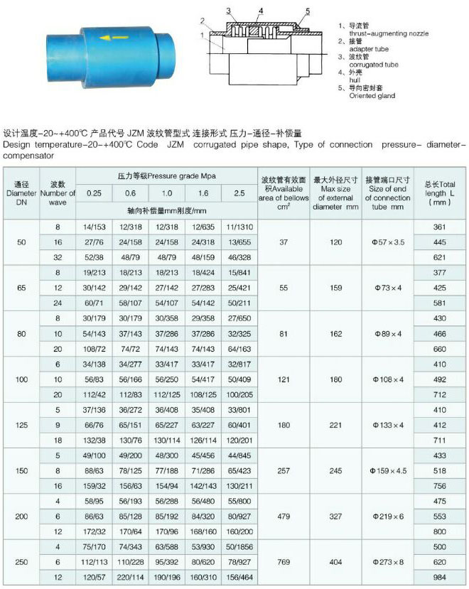 JZM��ֱ��ʽ���y�a����