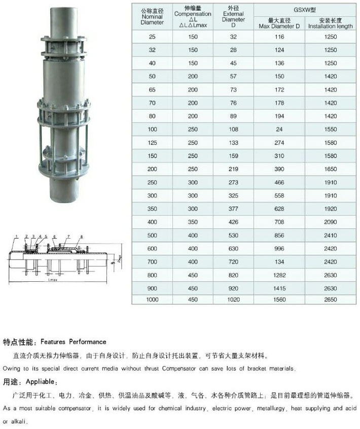 ZTWB��ֱ�����|(zh��)�o�����a����