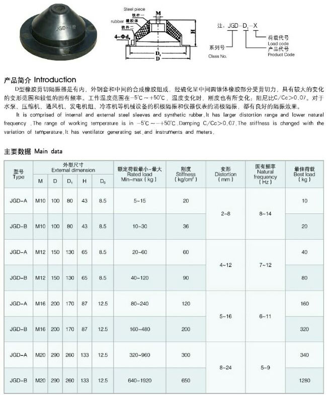 KDF(JGD-D1)�����z���и�����